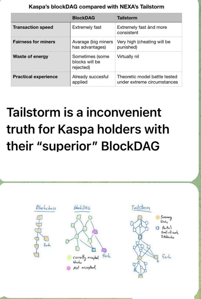 Bitcoin unlimited’s tailstorm