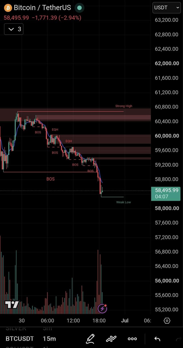 Thank god i didn't have money! else i would've been liquidated.