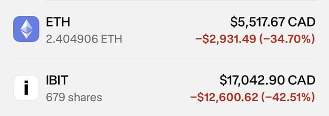The good news is that i can buy the dip!