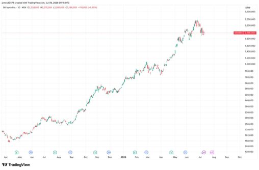 Two blockbuster ai ipo's on the horizon could leave crypto further behind