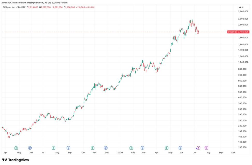 Two blockbuster ai ipo's on the horizon could leave crypto further behind