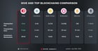 How good is the hive blockchain? | i think it’s quite good