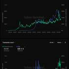 State of eth and ethereum