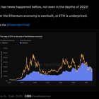 Ethereum may be massively undervalued: tvl just surpassed eth's market cap