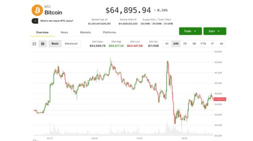 Bitcoin shrugs off ai selloff but high stakes fed meeting could determine what's next