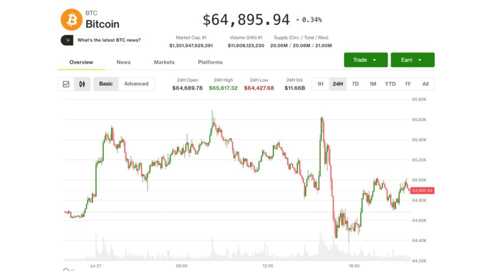 Bitcoin shrugs off ai selloff but high stakes fed meeting could determine what's next