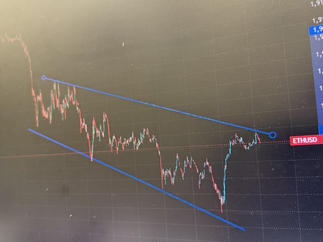 My expert analysis of eth price trend