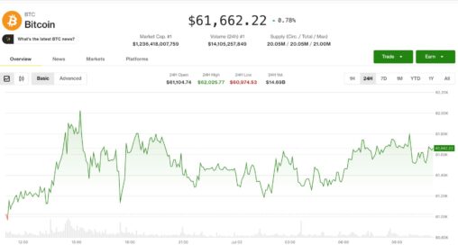 Crypto bulls on firmer footing as u.s. rate hike risk recedes