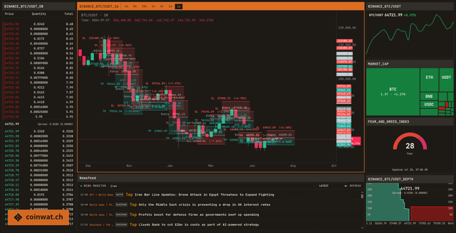 Traders who short btc for last 3 quarters, how well do you make so far?