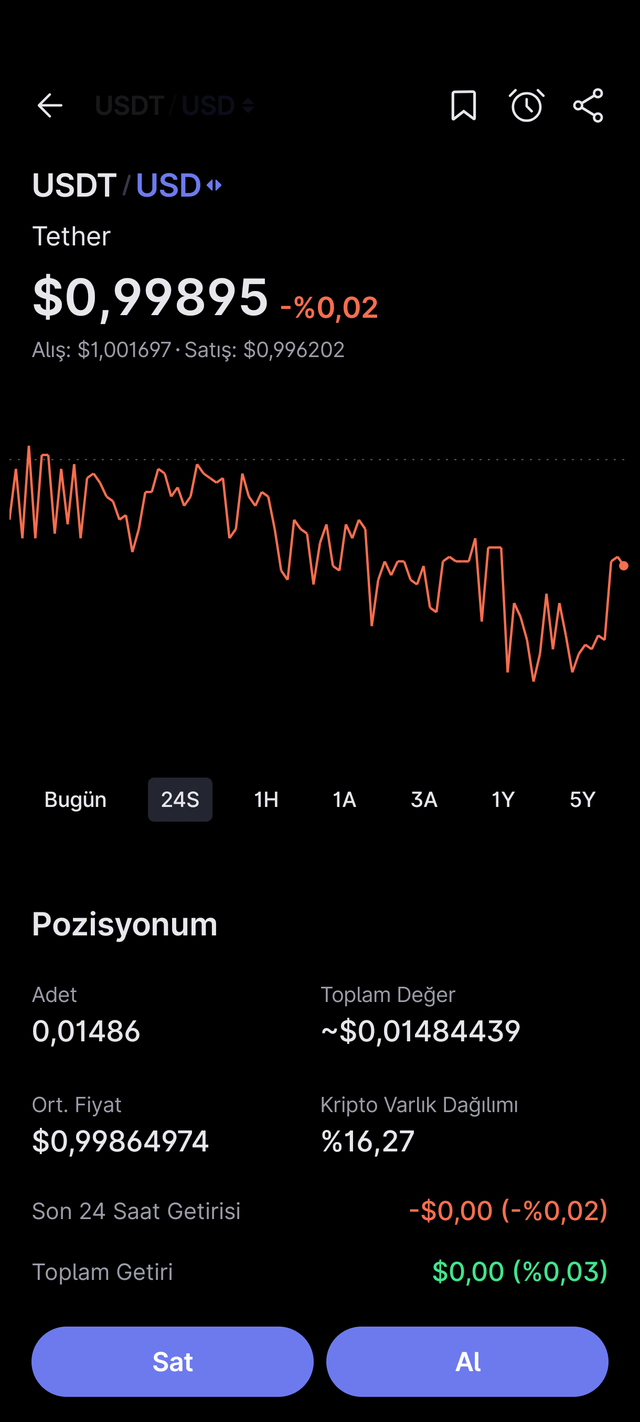Should i sell? i'm heavily conflicted