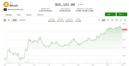 Crypto markets rally on clarity progress report, asian chip stock rebound