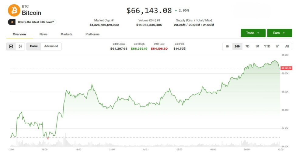Crypto markets rally on clarity progress report, asian chip stock rebound