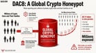 Dac8 collects more data than fighting tax fraud requires, and the government databases it depends on already have a track record of leaking.