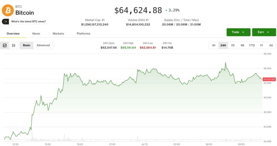 Crypto steadies as middle east tensions counter u.s. inflation report boost