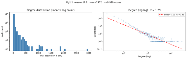 Mapping the lightning network: a graph data science walkthrough