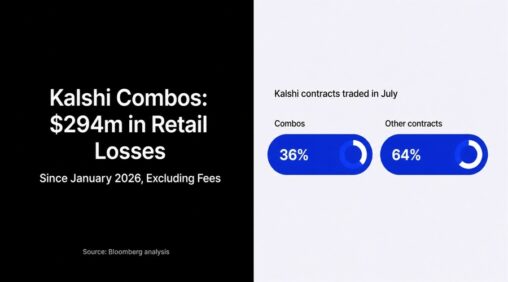Prediction markets are beginning to mirror the retail economics long seen in cfds