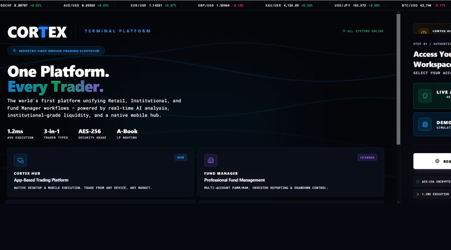 Cortexmarkets bets on ai platform for both brokers and retail traders in a crowded field
