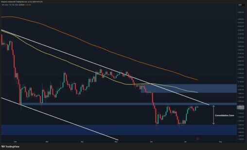 Ethereum price analysis: eth reaches its biggest obstacle on the road to $2k