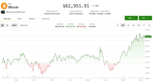 Crypto remains resilient in face of renewed middle east tensions
