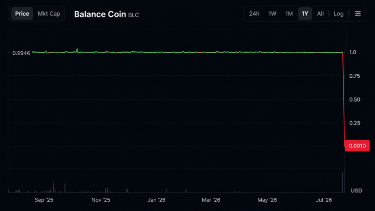 Another stablecoin bites the dust as blc crashes from $1 to near worthless