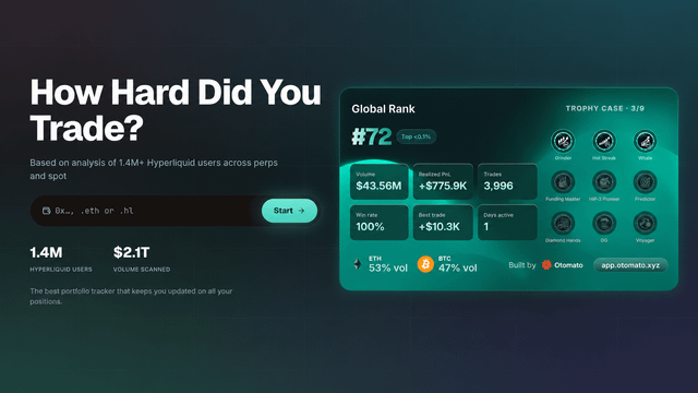 Hyperliquid wrapped: your full portfolio history