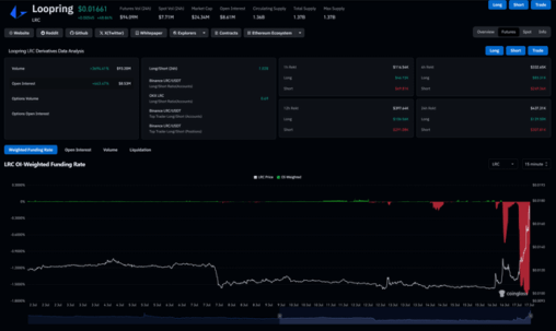 7/17 lrc perpetual snapshot