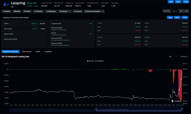 7/17 lrc perpetual snapshot