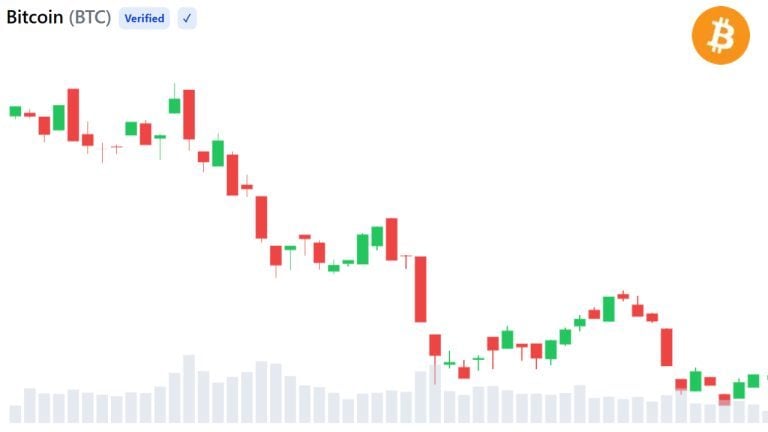 Bitcoin flashes ‘end of bear’ signal as cost basis crossover suggests final bear market phase