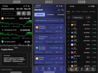 Coincurrently over the years
