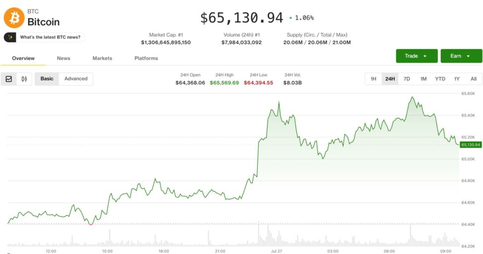 Crypto steadies as iran u.s. pause sends oil tumbling, lifts risk assets