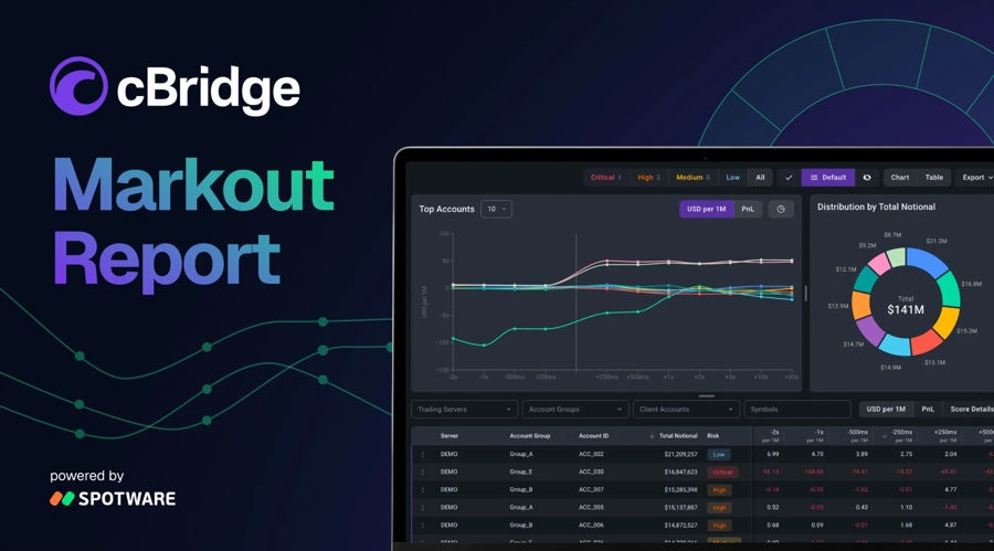 Spotware's cbridge launches markout report module to flag toxic flow