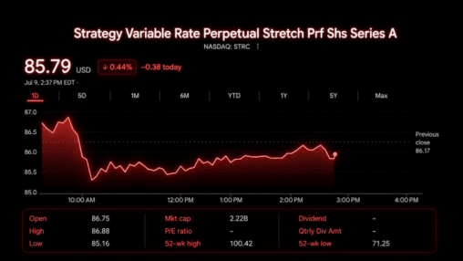 Debate grows over strategy using bitcoin sales to fund strc buybacks