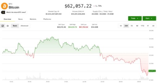 Crypto and stocks tumble after trump declares ceasefire 'over' following iran strikes