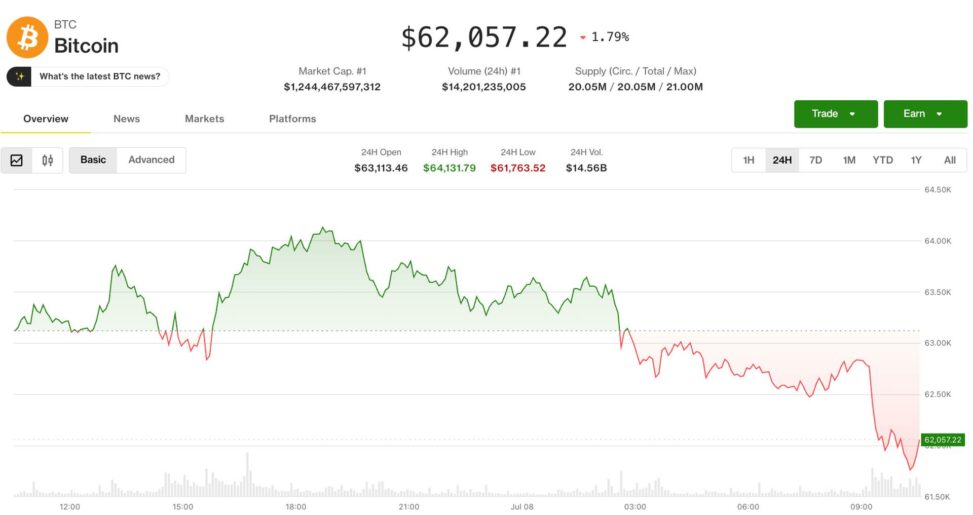 Crypto and stocks tumble after trump declares ceasefire 'over' following iran strikes