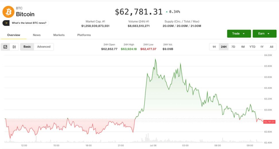 Crypto bounces back from the brink as altcoin optimism returns despite pockets of weakness