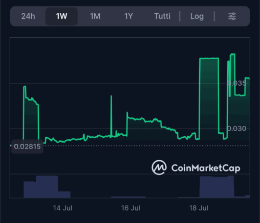 Auroracoin (aur)