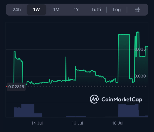 Auroracoin (aur)
