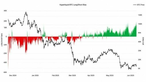 Glassnode: hyperliquid bitcoin longs just topped levels from q2’s $83k run
