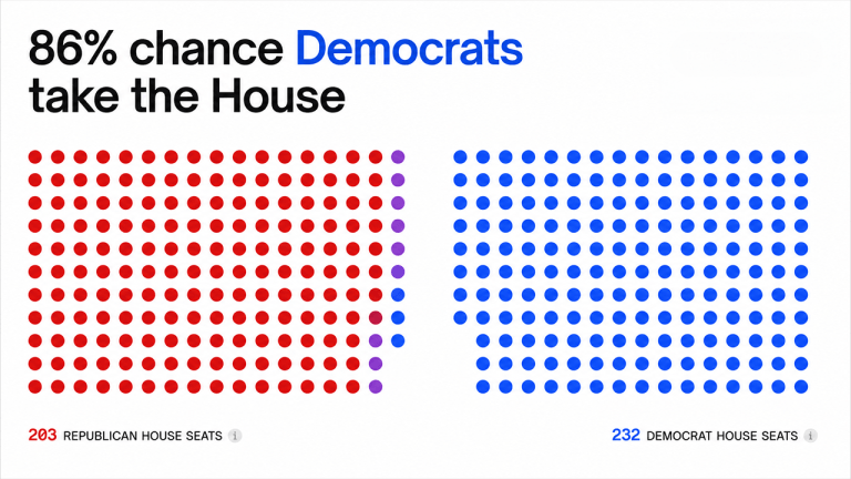 House flip? senate hold? prediction markets unleash wild 2026 midterm election bets