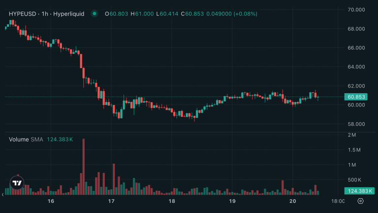 Hyperliquid bets big on prediction markets with permissionless hip 4 push