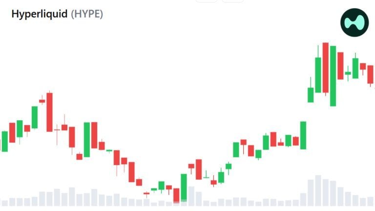 Crypto bull market signals emerge as hyperliquid and robinhood push finance onchain