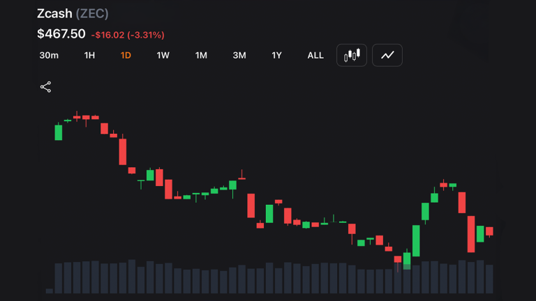 Ironwood goes live as zcash locks down orchard and forces a $1.8b migration