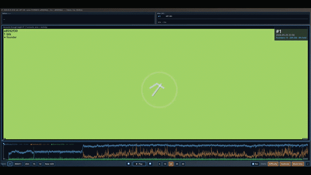 Visualizing of the browsercoin experiment so far | video by @foehamma