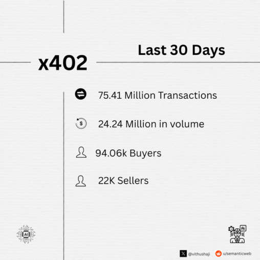 How do you see agentic commerce evolving on blockchain in the years ahead?