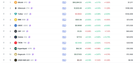 There are now only 10 coins above $10 billions in market cap