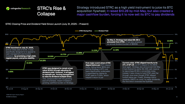 Strategy's q2 $8.2b loss confirms the strc problem we found in our q2 crypto industry report