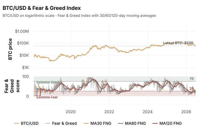 Does the crypto fear & greed index really tell you when to buy bitcoin?