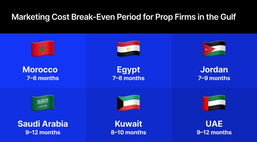 Mena expansion isn't a market entry problem. it's a localisation problem.