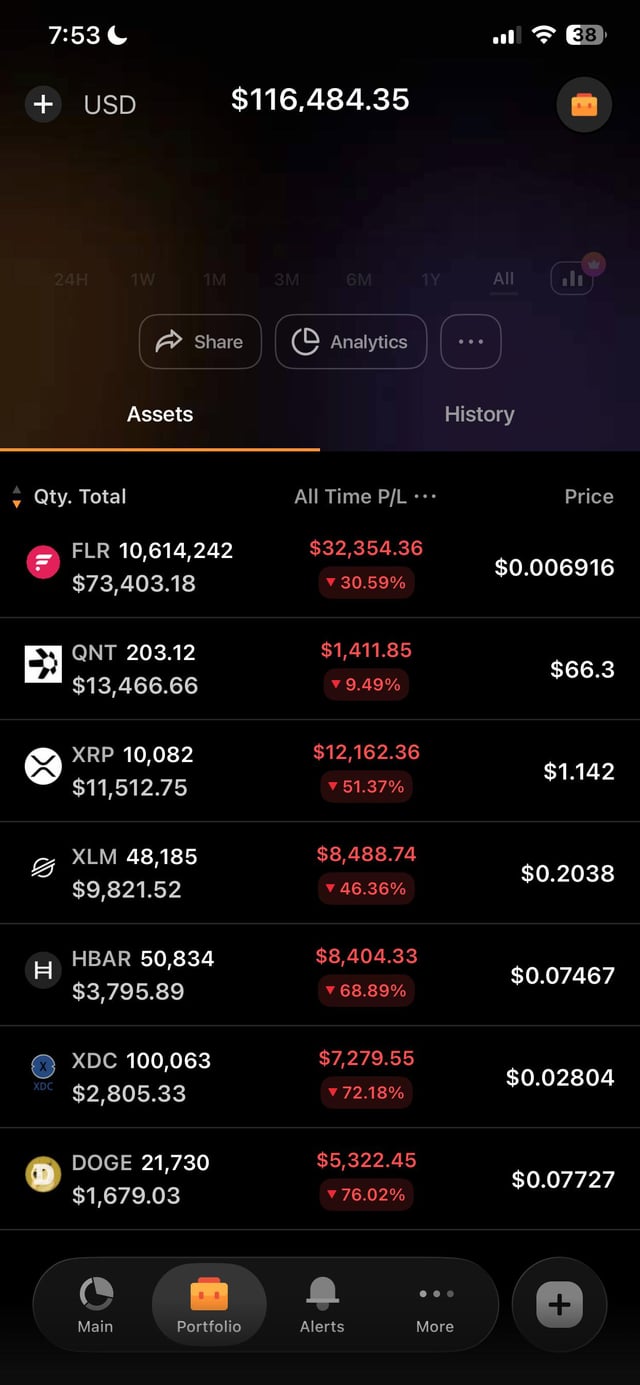 I’m down on every investment i have! locking away until 2030! see you guys then 🤫😙😬