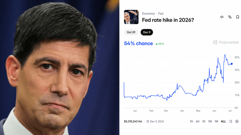 Polymarket bettors set 54% odds on a fed rate hike this year after warsh’s debut